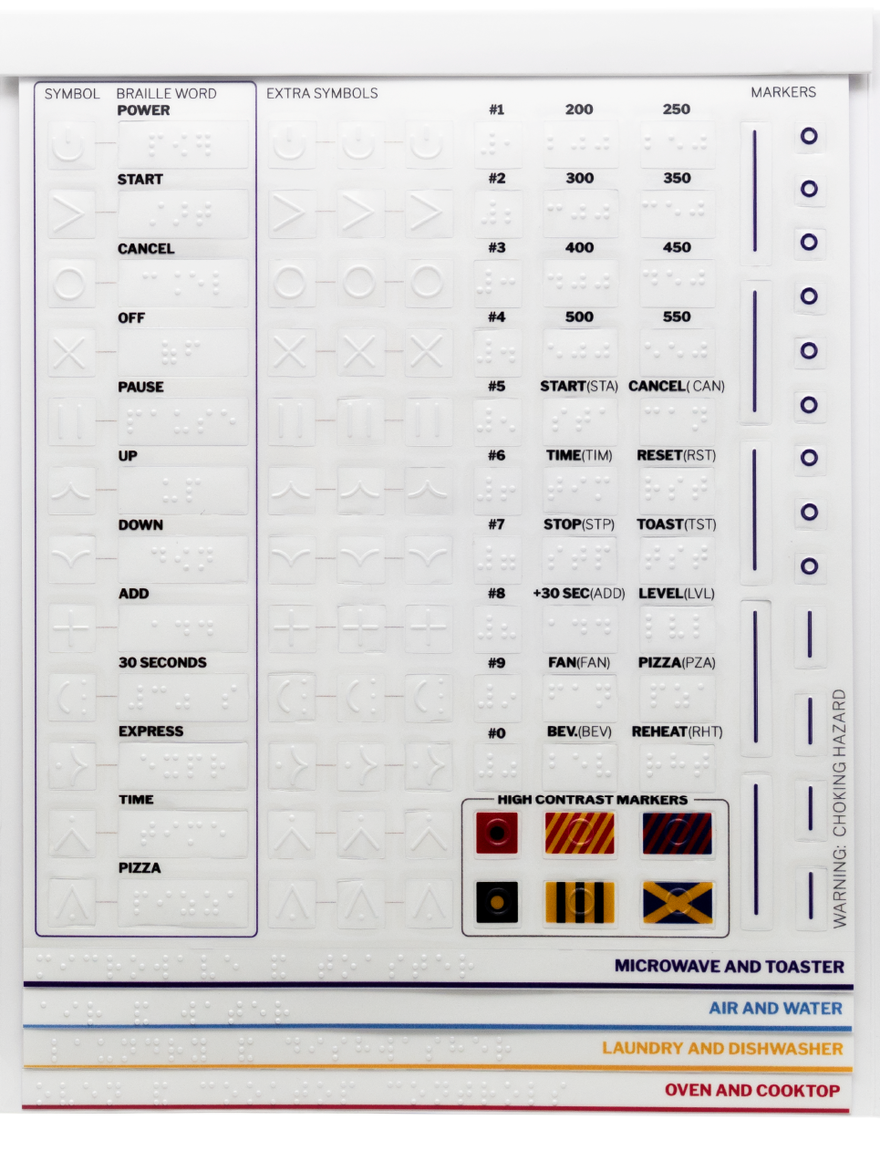 One sheet of the GE Access Kit: rows of clear adhesive stickers, each carrying a raised symbol paired with its braille word — power, start, cancel, off, pause, up, down, add, 30 seconds, express, time, pizza — beside columns of oven temperature numbers from 200 to 550 and short function labels like fan and reheat, a strip of long bar markers and small ring markers down the right edge, and a boxed set of six bold high-contrast markers in red, yellow, and black patterns near the bottom; colored footer bands divide the sheet into zones for microwave and toaster, air and water, laundry and dishwasher, and oven and cooktop.